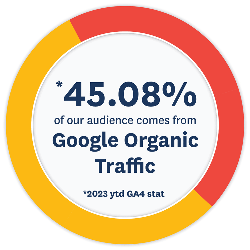 Seniors Guide Google Organic Traffic 2023 Year to Date