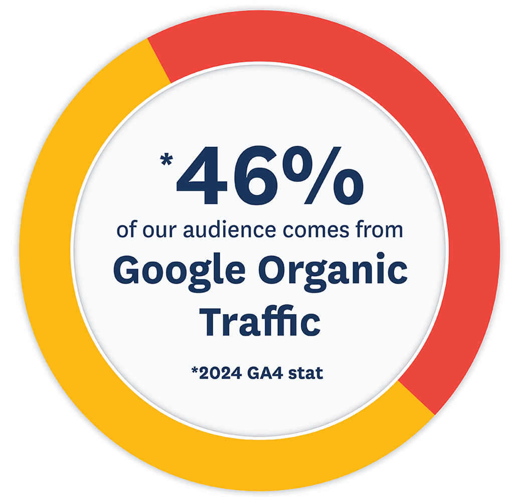 Google organic traffic 2024